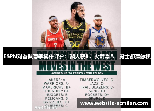 ESPN对各队夏季操作评分：湖人获B，火箭拿A，勇士却遭忽视